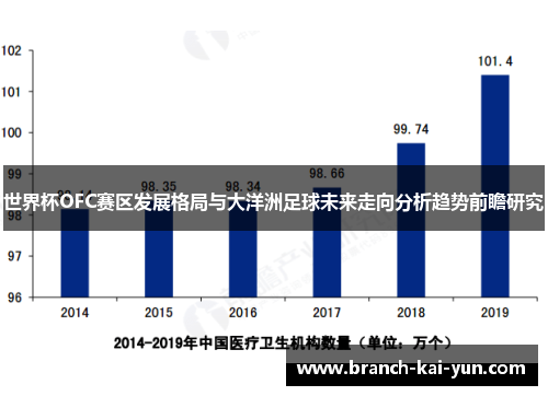 世界杯OFC赛区发展格局与大洋洲足球未来走向分析趋势前瞻研究