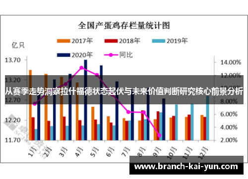 从赛季走势洞察拉什福德状态起伏与未来价值判断研究核心前景分析