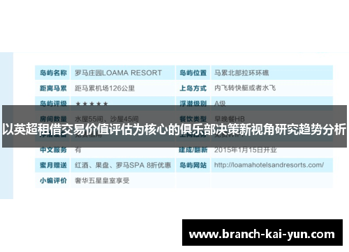 以英超租借交易价值评估为核心的俱乐部决策新视角研究趋势分析