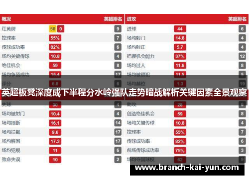 英超板凳深度成下半程分水岭强队走势暗战解析关键因素全景观察